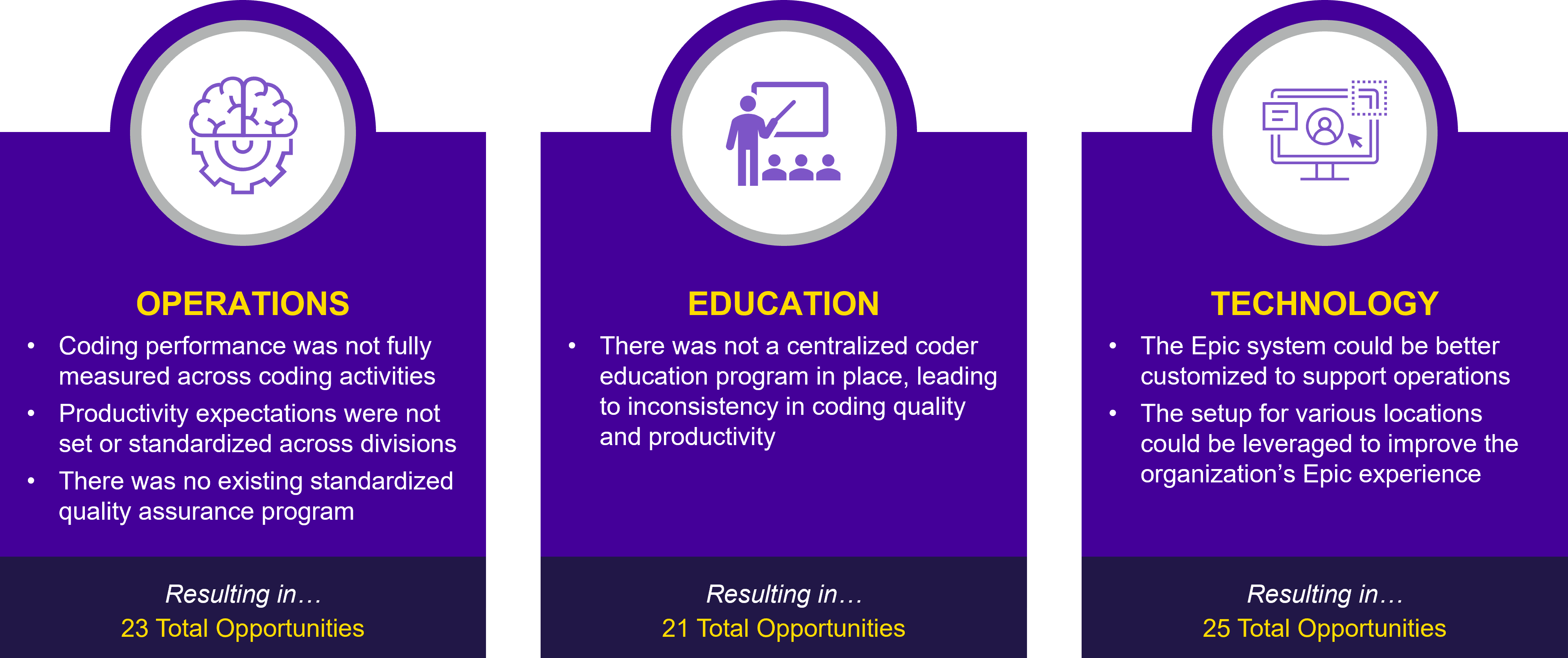 how-a-coding-assessment-led-to-identifying-over-614-000-in-gross