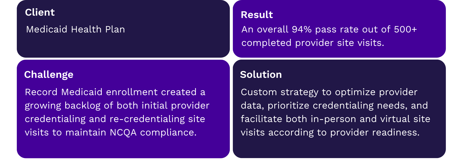 Tegria-helped-customer-optimize-provider-data-prioritize-credentialing-needs-and-faciliate-both-in-person-and-virtual-site-visits