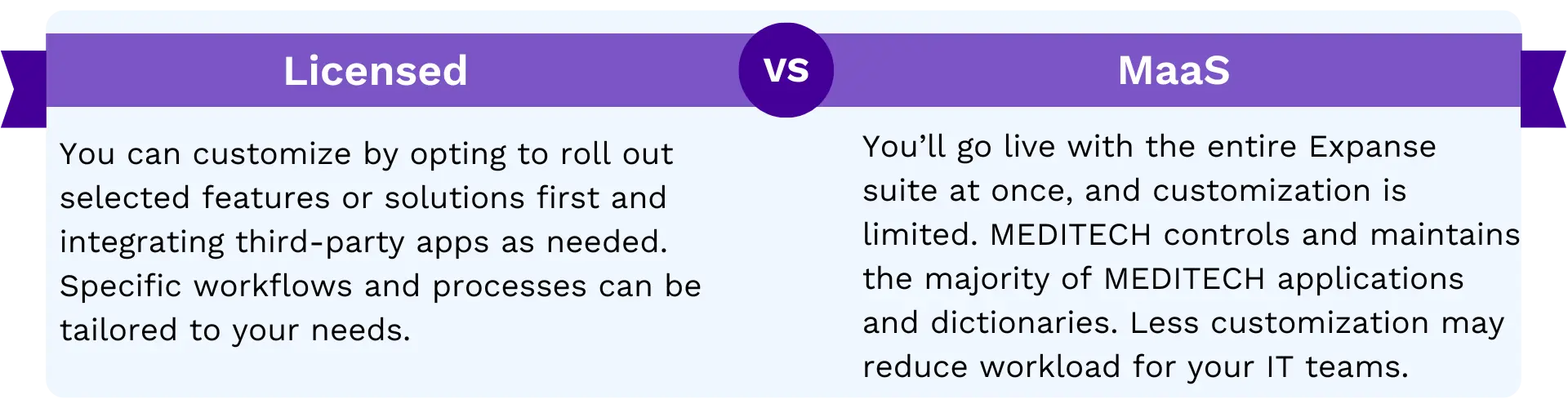 Customization Considerations: Flexibility vs. Streamlined Implementation with MaaS