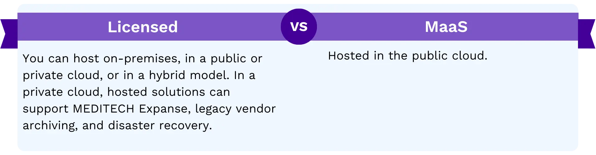 Hosting Considerations: On-Premises, Public or Private Cloud Hosting with Licensed– MaaS hosted in public cloud