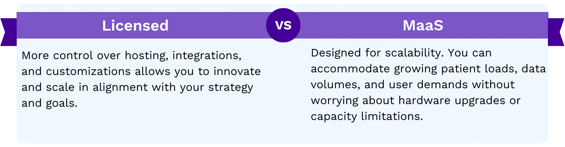 Innovation and Scalability Considerations: Control and Innovation vs. MaaS Streamlined Scalability