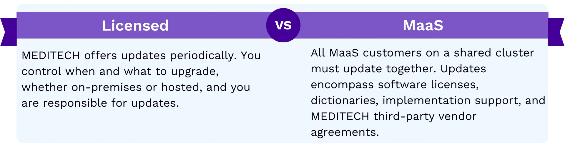 Performance & Reliability Considerations: Custom Update Control vs. Unified MaaS Updates