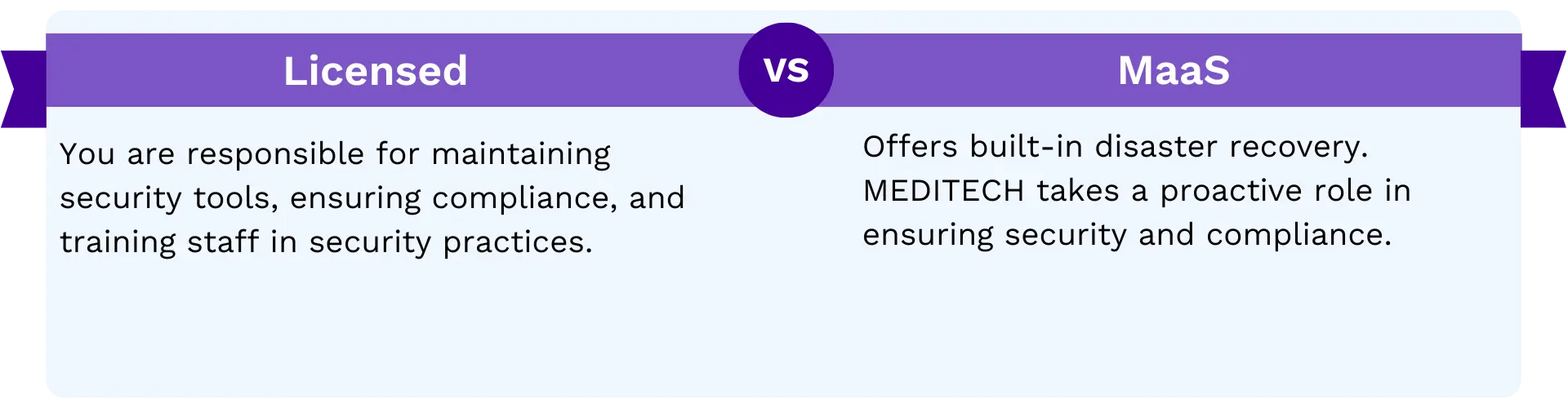 Security and Compliance: Organization Responsibility vs. Built-in Disaster Recovery with MaaS