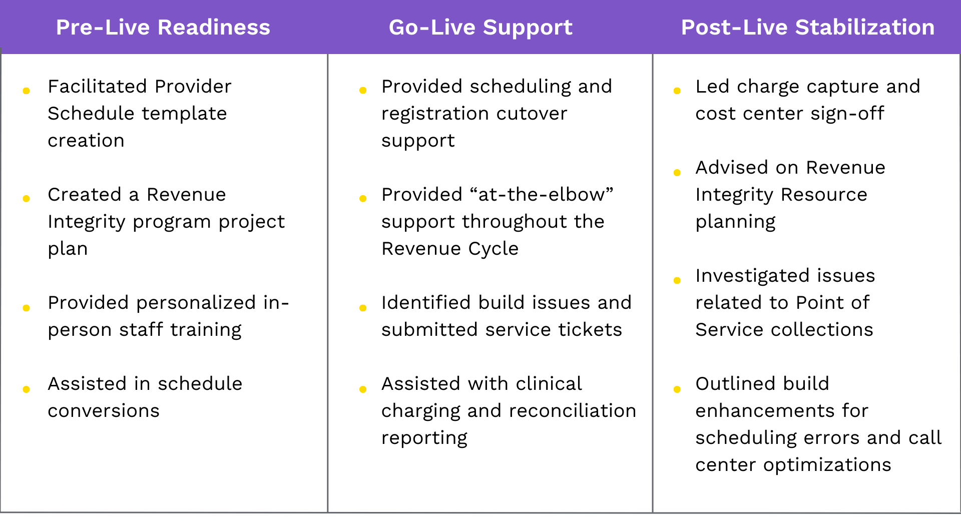 revenue cycle activities during engagement